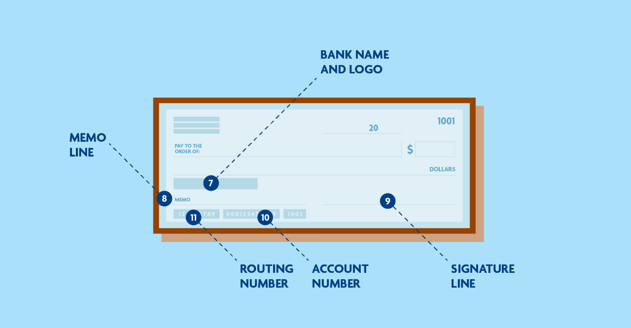 Breaking down the parts of a check front